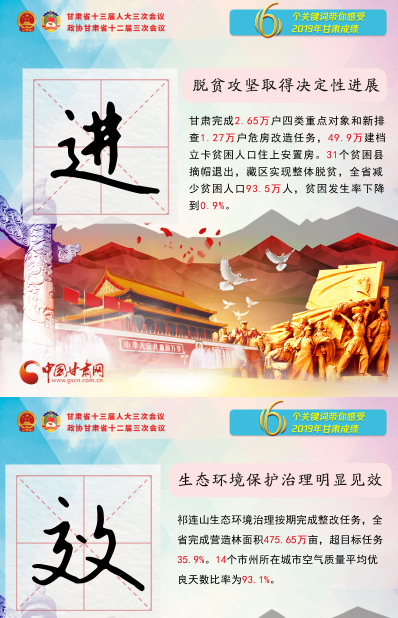2020甘肅兩會|關鍵詞海報！6個關鍵詞帶你感受2019甘肅成績 