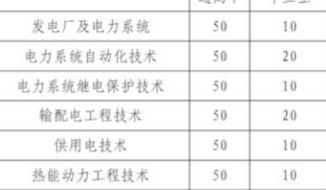 2021年高等職業(yè)教育考試招生綜合評價錄取網(wǎng)上報(bào)名及志愿填報(bào)4月1日開始
