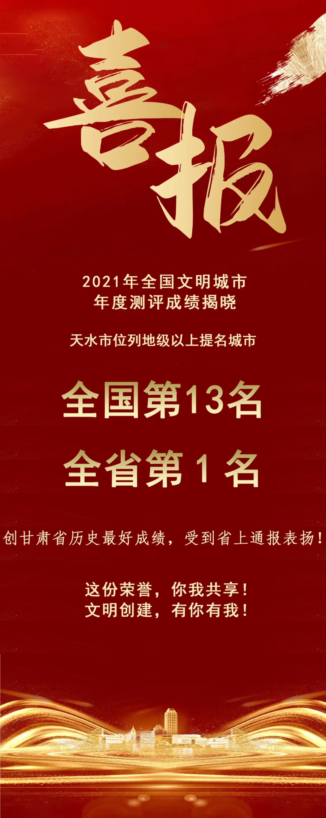 2021年全國文明城市年度測評(píng)結(jié)果揭曉，天水市位列全省第1名！