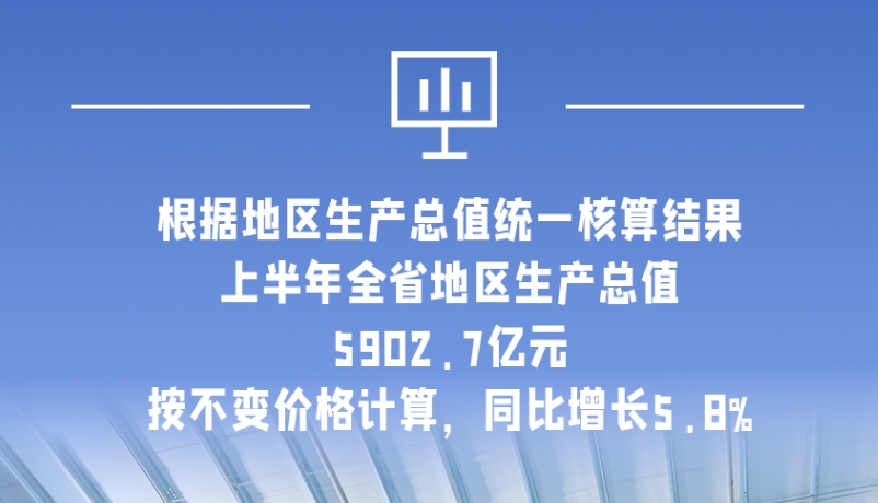 海報|5902.7億元！上半年甘肅經(jīng)濟運行總體平穩(wěn)